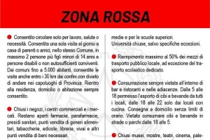 norme zona rossa